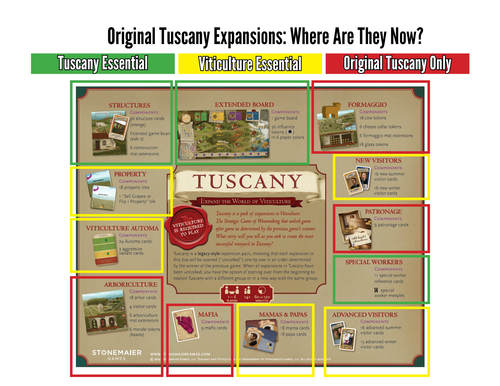 Monopolis Viticulture Expansion Tuscany Essential Edition Board Game Base Tabletop, Board and Card Game